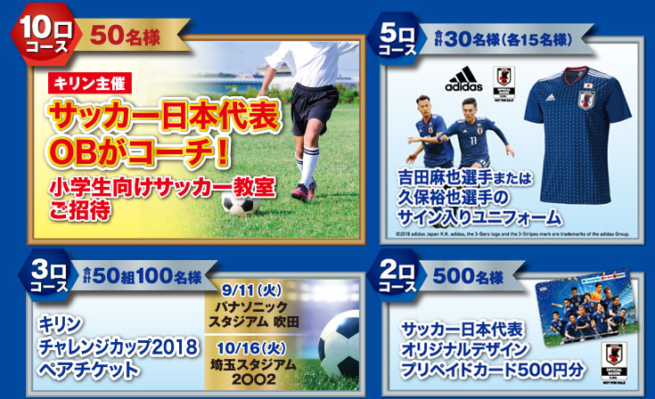 10口コース(50名様)キリン主催 サッカー日本代表OBがコーチ!小学生向けサッカー教室ご招待/5口コース(合計30名様/各15名様)吉田麻也選手または久保裕也選手のサイン入りユニフォーム/3口コース(合計50組100名様)キリン チャレンジカップ2018ペアチケット/2口コース(500名様)サッカー日本代表オリジナルデザイン プリペイドカード500円分