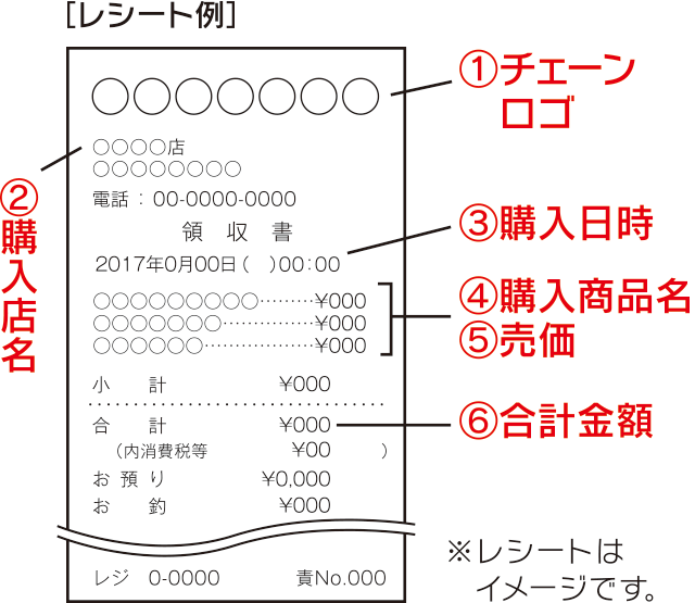 レシート例