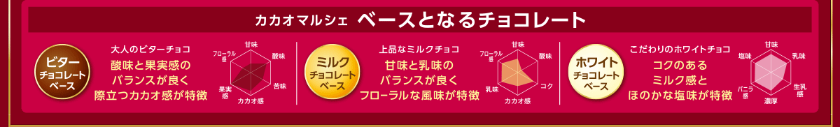 ベースとなるチョコレート