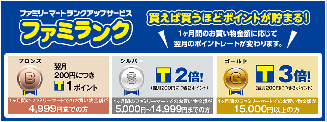 買えば買うほどポイントが貯まる　１ヶ月間のお買い物金額に応じて 翌月のポイントレートが変わります。