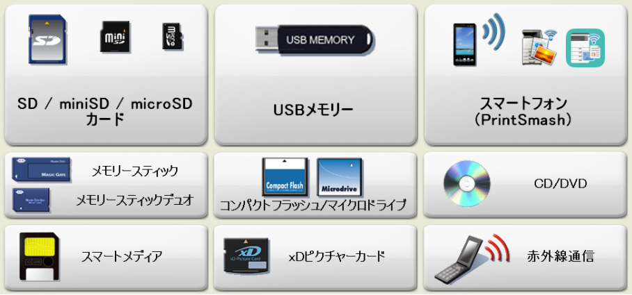 SDカード　miniSDカード　microSDカード　USBメモリー　スマートフォン　メモリースティック　メモリースティックデュオ　コンパクトフラッシュ　マイクロドライブ　CD DVD スマートメディア　xDピクチャーカード　赤外線通信