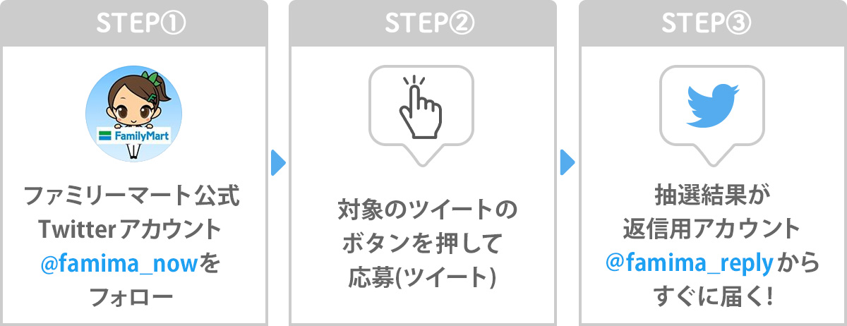 参加方法の流れ