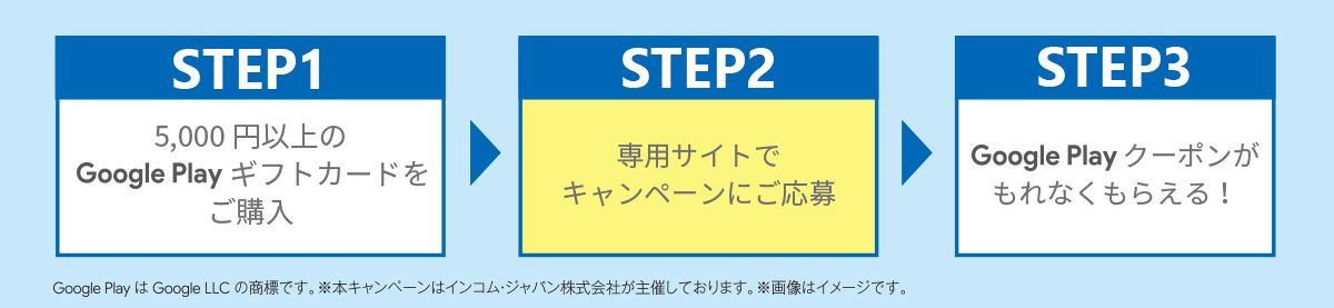 STEP