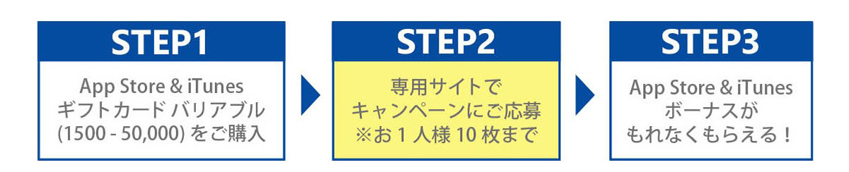App Store Itunes ギフトカード キャンペーン キャンペーン ファミリーマート