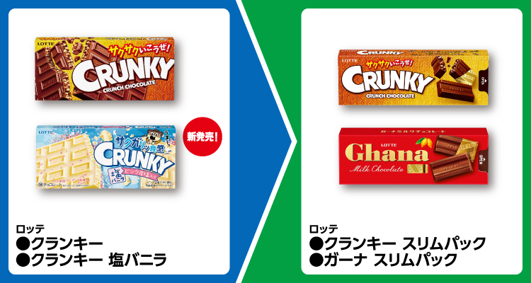 ロッテ クランキー、クランキー 塩バニラ いずれか1個買うと、ロッテ クランキー スリムパック、ガーナ スリムパック いずれか1個無料引換券もらえる