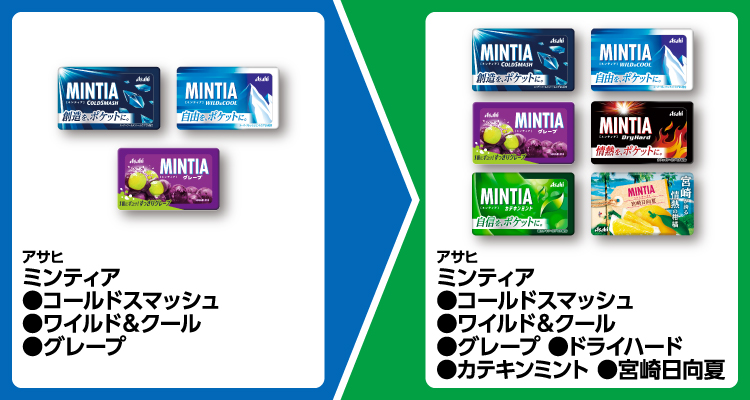 アサヒ ミンティア コールドスマッシュ、ワイルド＆クール、グレープ いずれか1個買うと、アサヒ ミンティア コールドスマッシュ、ワイルド＆クール、グレープ、ドライハード、カテキンミント、宮崎日向夏 いずれか1個無料引換券もらえる