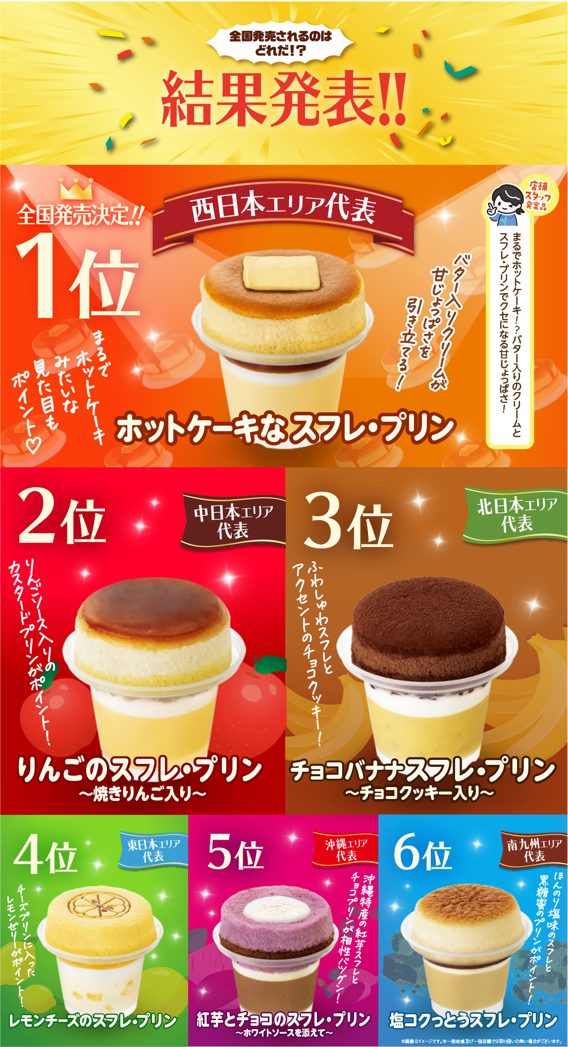 全国発売されるのはどれだ!?結果発表!!