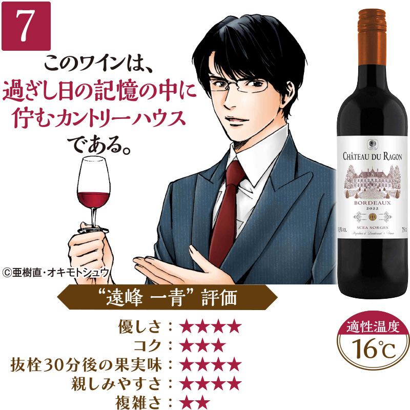 7.シャトー・デュ・ラゴン このワインは、過ぎし日の記憶の中に佇むカントリーハウスである。【“遠峰 一青” 評価】優しさ：4／コク：3／抜栓30分後の果実味：4／親しみやすさ：4／複雑さ：2／適正温度：16℃