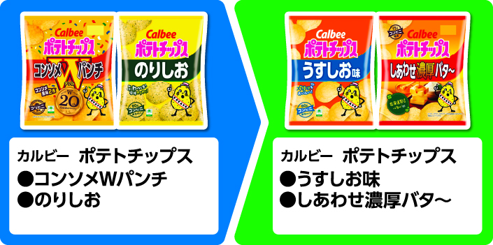 カルビー ポテトチップス コンソメＷパンチ、のりしお いずれか1個買うと、カルビー ポテトチップス うすしお味、しあわせ濃厚バタ～ いずれか1個もらえる