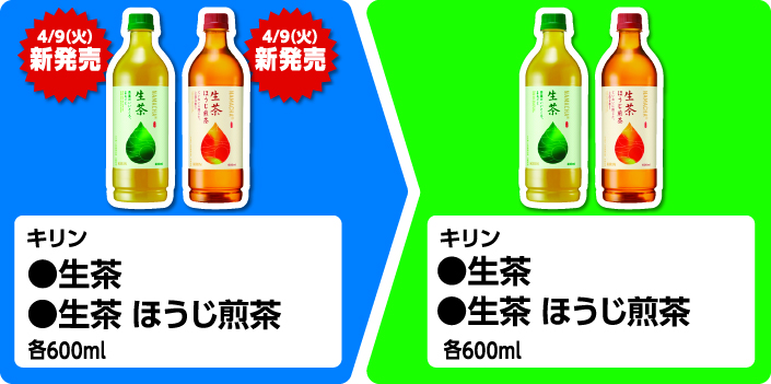 4月9日火曜日新発売 キリン 生茶、生茶 ほうじ煎茶 各600ml いずれか1個買うと、キリン 生茶、生茶 ほうじ煎茶 各600ml いずれか1個もらえる