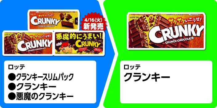 ロッテ クランキースリムパック、クランキー、4月16日火曜日新発売 悪魔のクランキー いずれか1個買うと、ロッテ クランキー 1個もらえる