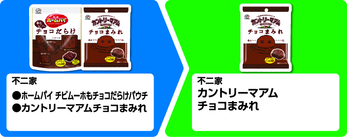 不二家 ホームパイ チビムーホもチョコだらけパウチ、カントリーマアムチョコまみれ いずれか1個買うと、不二家 カントリーマアムチョコまみれ 1個もらえる