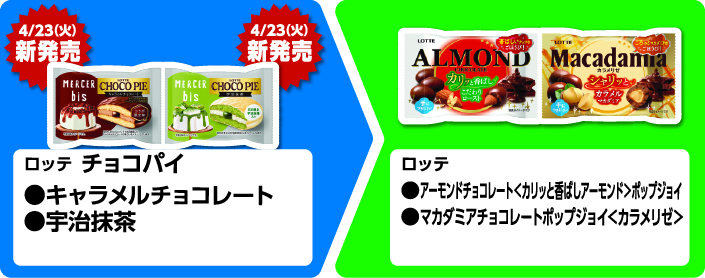 4月23日火曜日新発売 ロッテ チョコパイ キャラメルチョコレート、宇治抹茶 いずれか1個買うと、ロッテ アーモンドチョコレート＜カリッと香ばしアーモンド＞ポップジョイ、マカダミアチョコレートポップジョイ＜カラメリゼ＞ いずれか1個もらえる