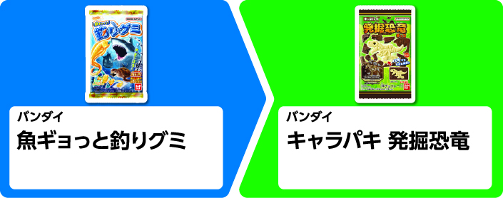 バンダイ 魚ギョっと釣りグミ 1個買うと、バンダイ キャラパキ 発掘恐竜 1個もらえる