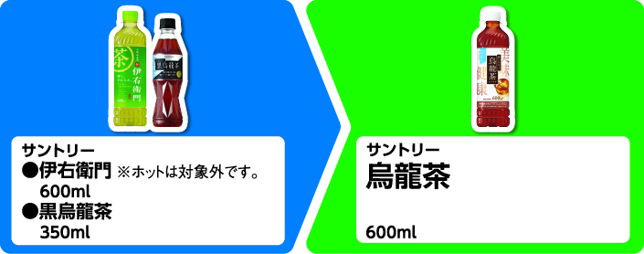 サントリー 伊右衛門 600ml ※ホットは対象外です。黒烏龍茶 350ml いずれか1個買うと サントリー 烏龍茶 600ml 1個もらえる