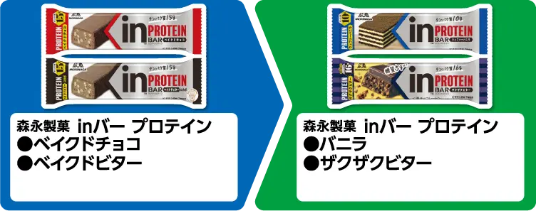 森永 inバー プロテイン ベイクドチョコ、ベイクドビター いずれか1個買うと、森永 inバー プロテイン バニラ、ザクザクビター いずれか1個もらえる