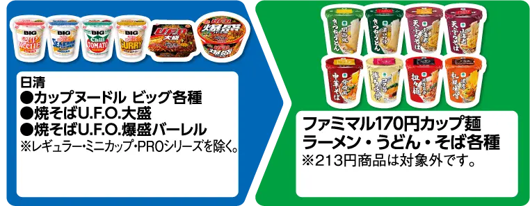 日清 カップヌードル ビッグ各種、焼きそばU.F.O.大盛、焼きそばU.F.O.爆盛バーレル ※レギュラー・ミニカップ・PROシリーズを除く。 いずれか1個買うと、ファミマル170円カップ麺 ラーメン・うどん・そば各種 いずれか1個もらえる  ※213円商品は対象外です。