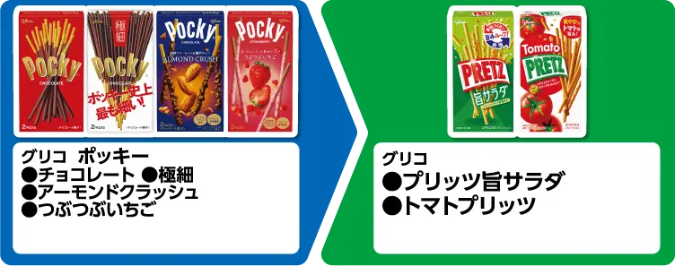 グリコ ポッキー チョコレート、極細、アーモンドクラッシュ、つぶつぶいちご いずれか1個買うと、グリコ プリッツ旨サラダ、トマトプリッツ いずれか1個もらえる