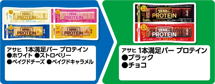アサヒ 1本満足バー プロテイン ホワイト、ストロベリー、ベイクドチーズ、ベイクドキャラメル いずれか1個買うと、アサヒ 1本満足バー プロテイン ブラック、チョコ いずれか1個もらえる