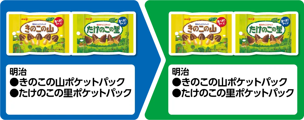 明治 きのこの山ポケットパック、たけのこの里ポケットパック いずれか1個買うと、明治 きのこの山ポケットパック、たけのこの里ポケットパック いずれか1個もらえる