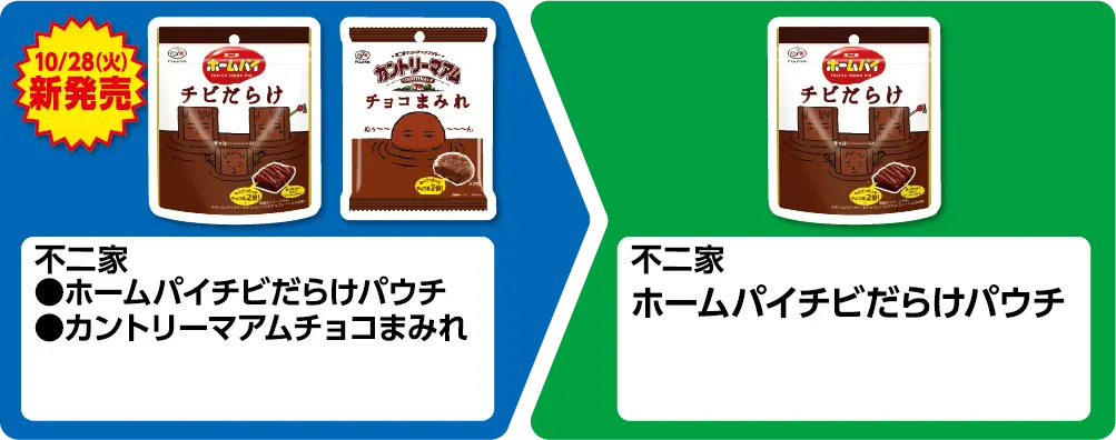 10/28（火）新発売 不二家 ホームパイチビだらけパウチ、カントリーマアムチョコまみれ いずれか1個買うと、不二家 ホームパイチビだらけパウチ 1個もらえる