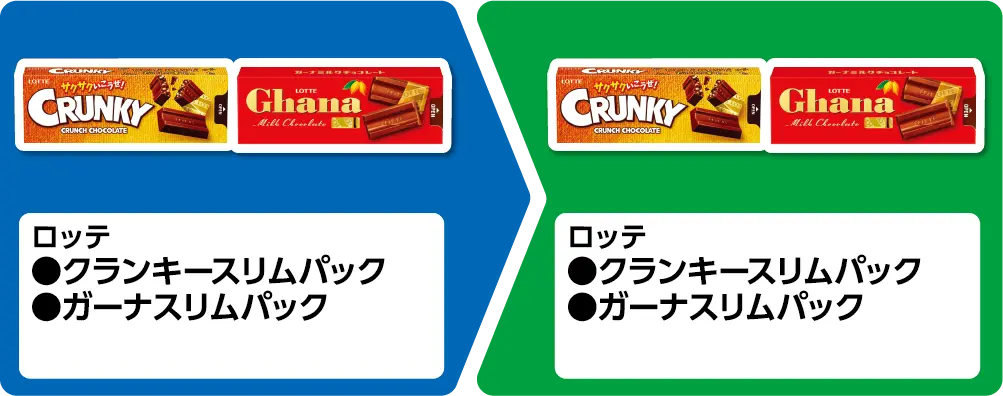 ロッテ クランキースリムパック、ガーナスリムパック いずれか1個買うと、ロッテ クランキースリムパック、ガーナスリムパック いずれか1個もらえる