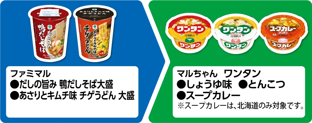 ファミマル だしの旨み 鴨だしそば大盛、あさりとキムチ味 チゲうどん 大盛 いずれか1個買うと、マルちゃん ワンタン しょうゆ味、とんこつ、スープカレー いずれか1個もらえる ※スープカレーは、北海道のみ対象です。