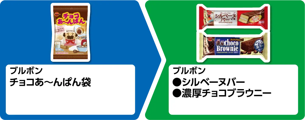 ブルボン チョコあ〜んぱん袋 1個買うと、ブルボン シルベーヌバー 濃厚チョコブラウニー 1個もらえる