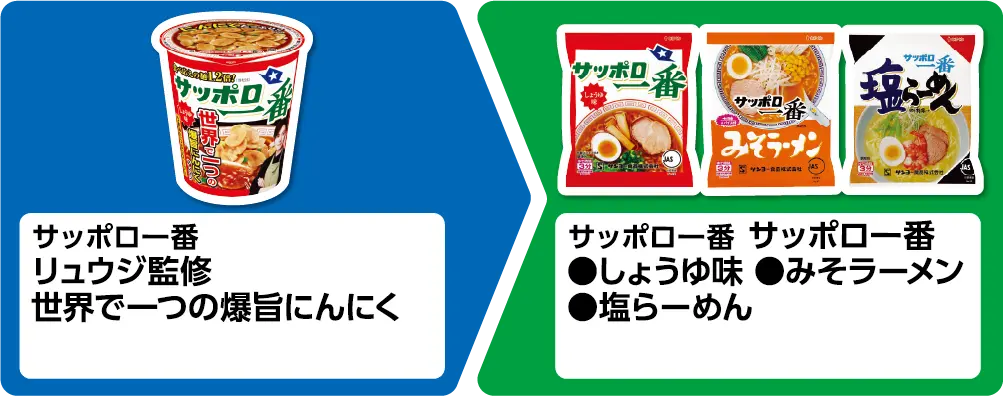 サッポロ一番 リュウジ監修 世界で一つの爆旨にんにく 1個買うと、サッポロ一番 サッポロ一番 しょうゆ味、みそラーメン、塩らーめん いずれか1個もらえる