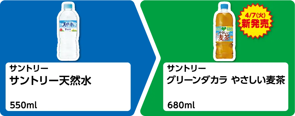 サントリー サントリー天然水 550ml 1個買うと、4月7日火曜日新発売 サントリー グリーンダカラ やさしい麦茶 680ml 1個もらえる