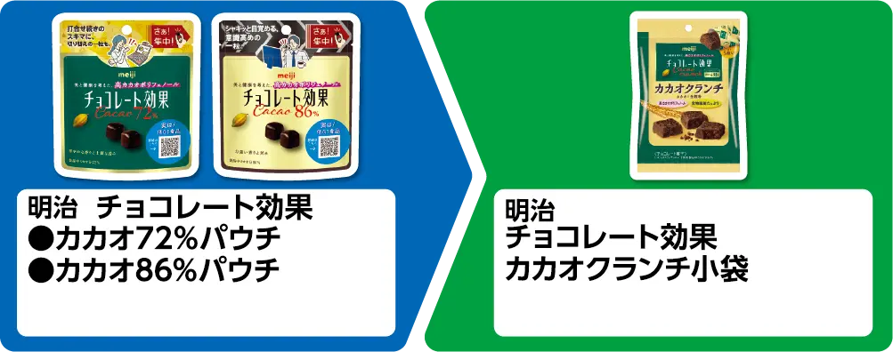 明治 チョコレート効果 カカオ72％パウチ、カカオ86％パウチ いずれか1個買うと、明治 チョコレート効果 カカオクランチ小袋 1個もらえる