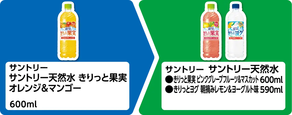 サントリー サントリー天然水 きりっと果実 オレンジ＆マンゴー 600ml 1個買うと、サントリー サントリー天然水 きりっと果実 ピンクグレープフルーツ＆マスカット 600ml、きりっとヨグ 朝摘みレモン＆ヨーグルト味 590ml いずれか1個もらえる