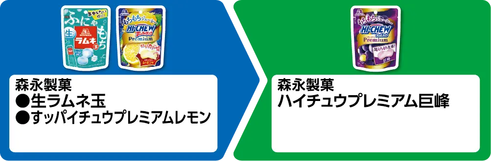 森永製菓 生ラムネ玉、すッパイチュウプレミアムレモン いずれか1個買うと、森永製菓 ハイチュウプレミアム巨峰 1個もらえる
