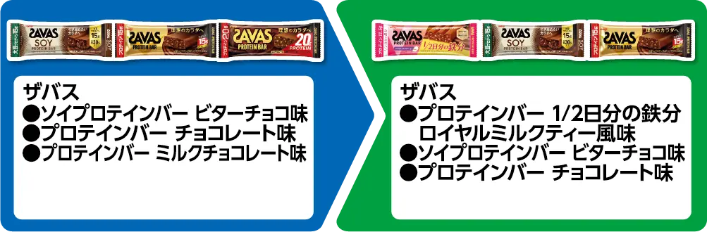 ザバス ソイプロテインバー ビターチョコ味、プロテインバー チョコレート味、プロテインバー ミルクチョコレート味 いずれか1個買うと、ザバス プロテインバー 1/2日分の鉄分 ロイヤルミルクティー風味、ソイプロテインバー ビターチョコ味、プロテインバー チョコレート味 いずれか1個もらえる