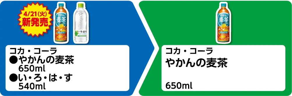 4月21日火曜日新発売 コカ・コーラ やかんの麦茶 650ml、い・ろ・は・す 540ml いずれか1個買うと、コカ・コーラ やかんの麦茶 650ml 1個もらえる
