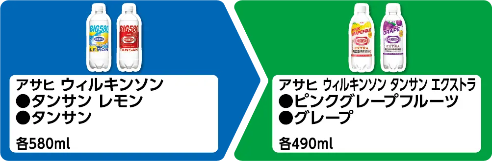 アサヒ ウィルキンソン タンサン レモン、タンサン 各580ml いずれか1個買うと、アサヒ ウィルキンソン タンサン エクストラ ピンクグレープフルーツ、グレープ 各490ml いずれか1個もらえる