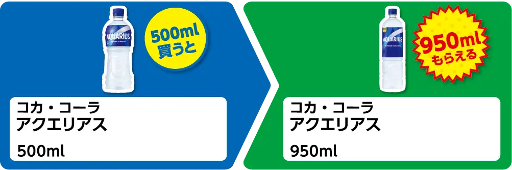 コカ・コーラ アクエリアス 500ml 1個買うと、コカ・コーラ アクエリアス 950ml 1個もらえる