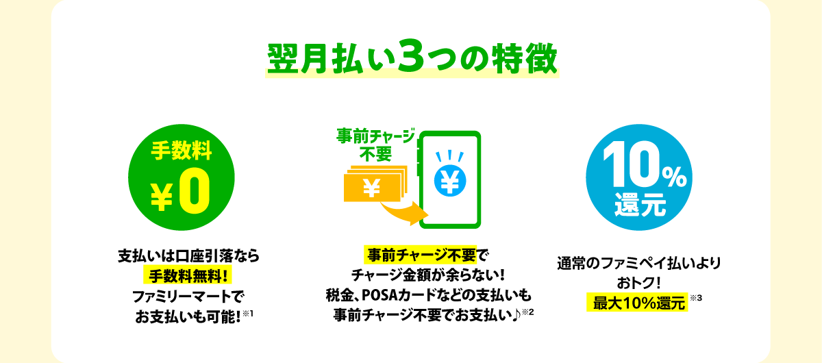 翌月払い3つの特徴　手数料0円　事前チャージ不要　最大10％還元
