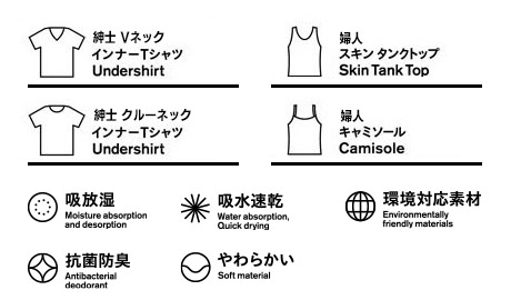 吸放湿、吸水速乾、環境対応素材（※1）、抗菌防臭、やわらかい