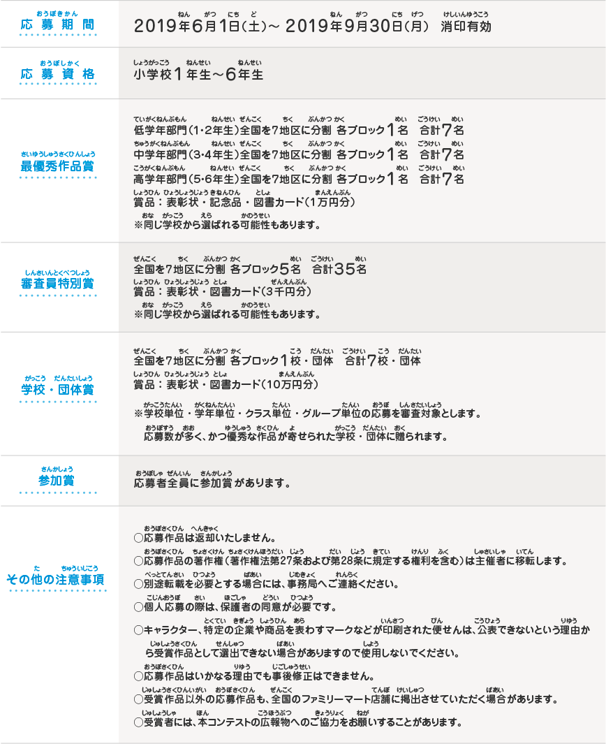 
応募期間
2019年６月１日（土）～2019年9月30日（月）  消印有効

応募資格
小学校１年生～６年生

最優秀作品賞
低学年部門（１・２年生）全国を７地区に分割 各ブロック１名　合計７名
中学年部門（３・４年生）全国を７地区に分割 各ブロック１名　合計７名
高学年部門（５・６年生）全国を７地区に分割 各ブロック１名　合計７名
賞品：表彰状・記念品・図書カード（1万円分）
※同じ学校から選ばれる可能性もあります。

審査員特別賞
全国を７地区に分割 各ブロック５名　合計３５名
賞品：表彰状・図書カード（3千円分）　
※同じ学校から選ばれる可能性もあります。

学校・団体賞
全国を７地区に分割 各ブロック１校・団体　合計７校・団体
賞品：表彰状・図書カード（10万円分）
※学校単位・学年単位・クラス単位・グループ単位の応募を審査対象とします。
　応募数が多く、かつ優秀な作品が寄せられた学校・団体に贈られます。

参加賞
応募者全員に参加賞があります。

その他の注意事項
◯応募作品は返却いたしません。
◯応募作品の著作権（著作権法第27条および第28条に規定する権利を含む）は主催者に移転します。
◯別途転載を必要とする場合には、事務局へご連絡ください。
◯個人応募の際は、保護者の同意が必要です。
◯キャラクター、特定の企業や商品を表わすマークなどが印刷された便せんは、公表できないという理由から受賞作品として選出できない場合がありますので使用しないでください。
◯応募作品はいかなる理由でも事後修正はできません。
◯受賞作品以外の応募作品も、全国のファミリーマート店舗に掲出させていただく場合があります。
◯受賞者には、本コンテストの広報物へのご協力をお願いすることがあります。
