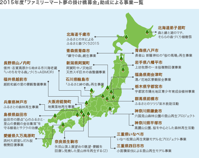 2015年度「ファミリーマート夢の掛け橋募金」助成による事業一覧の図