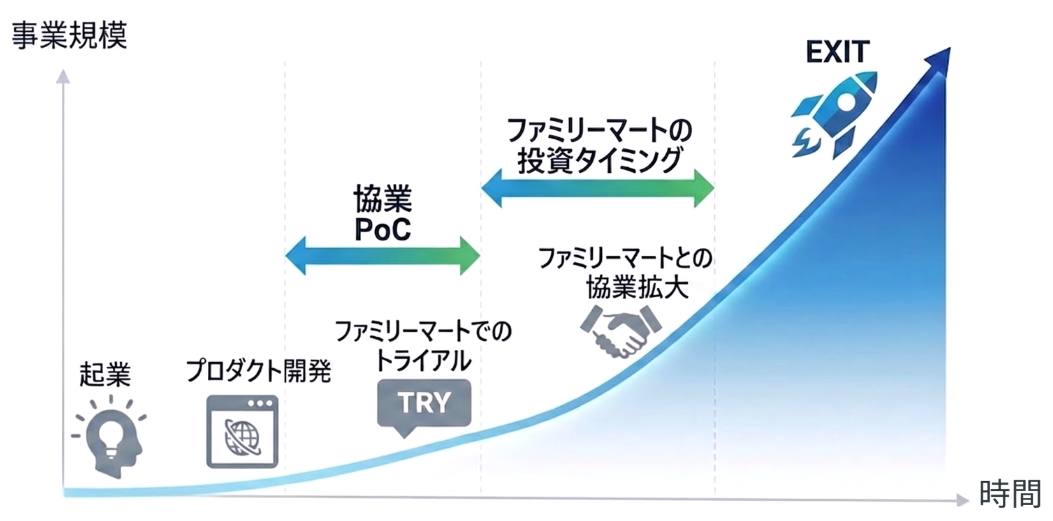 出資までの流れ図