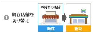 1 既存店舗を切り替え