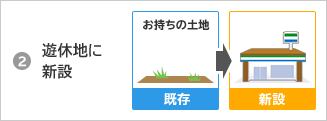 2 遊休地に新設