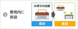 3 敷地内に新設