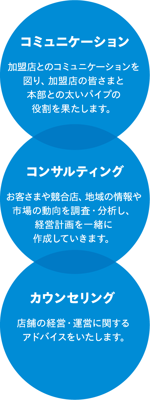 店舗の成長を支える！SV（スーパーバイザー）のサポート