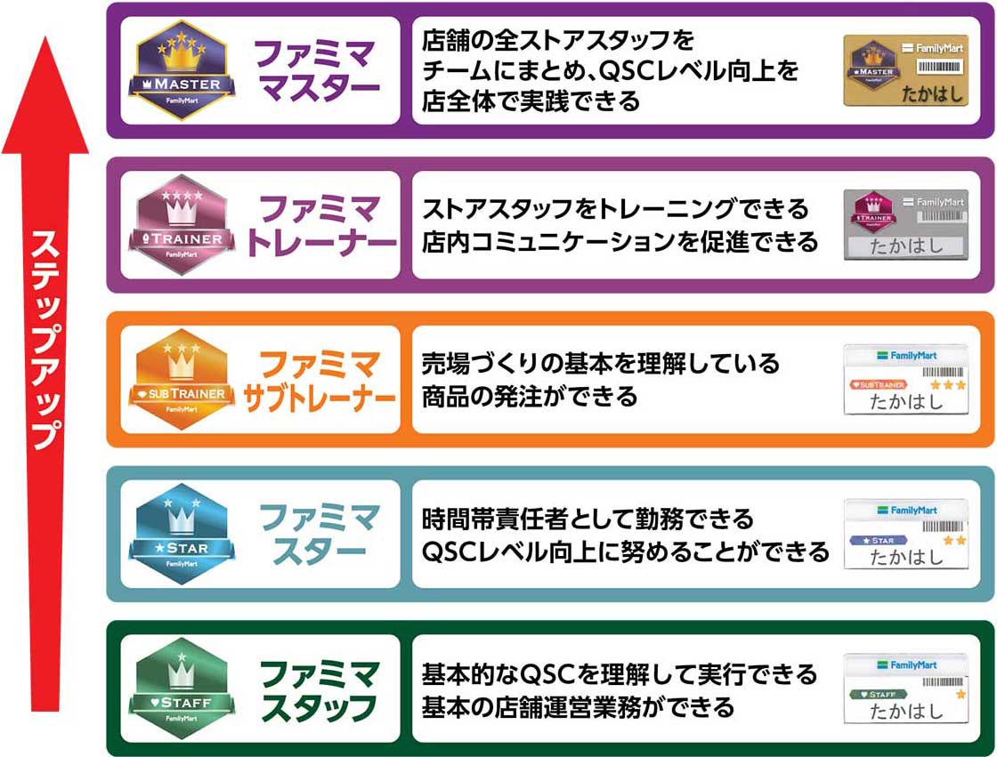 独立支援金を最大100万円支給