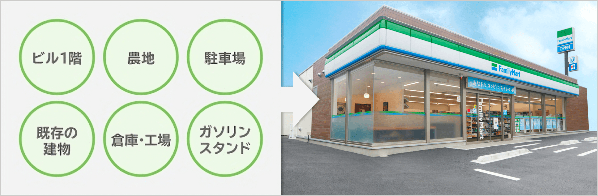 ビル1階 農地 駐車場 既存の建物 倉庫･工場 ガソリンスタンド