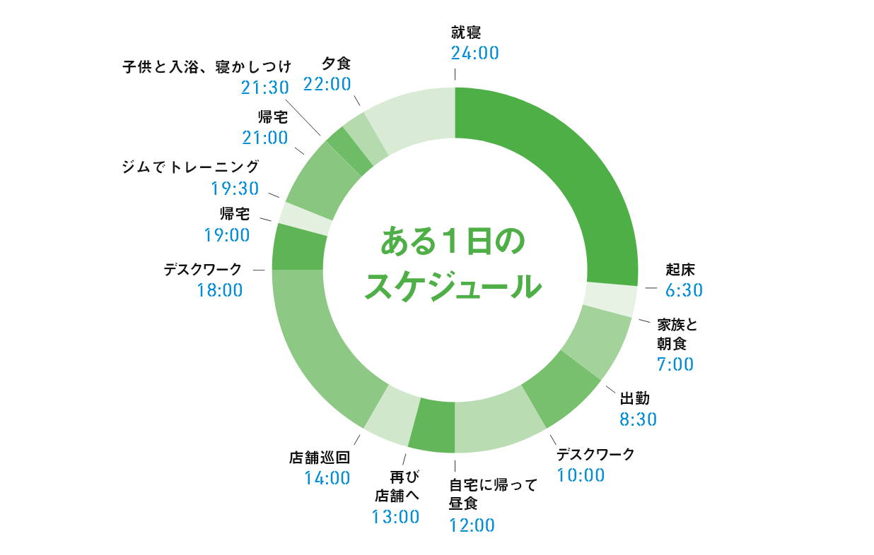 YAGI'S ONE DAY