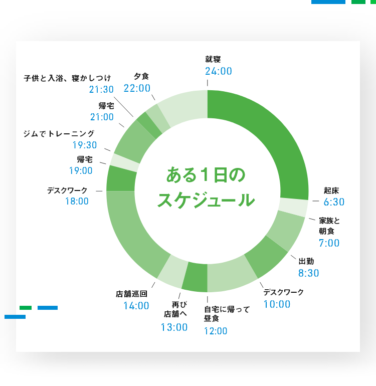 八木オーナー フランチャイズ加盟店若手オーナーtopics ファミリーマート